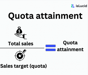 How to calculate quota
