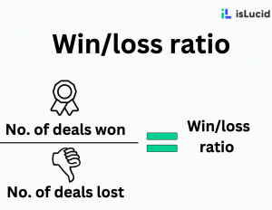How to calculate win/loss ratio?