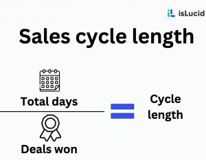 How to calculate sales cycle length?