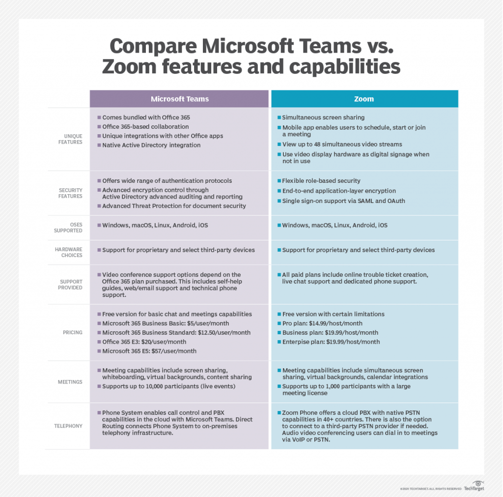 Zoom to MS Teams migration. Everything you need to know